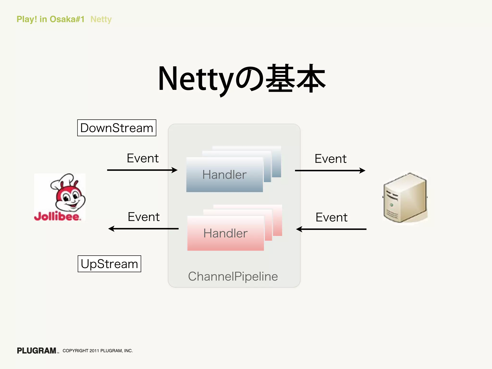 Play! in Osaka#1 Netty




          COPYRIGHT 2011 PLUGRAM, INC.
 