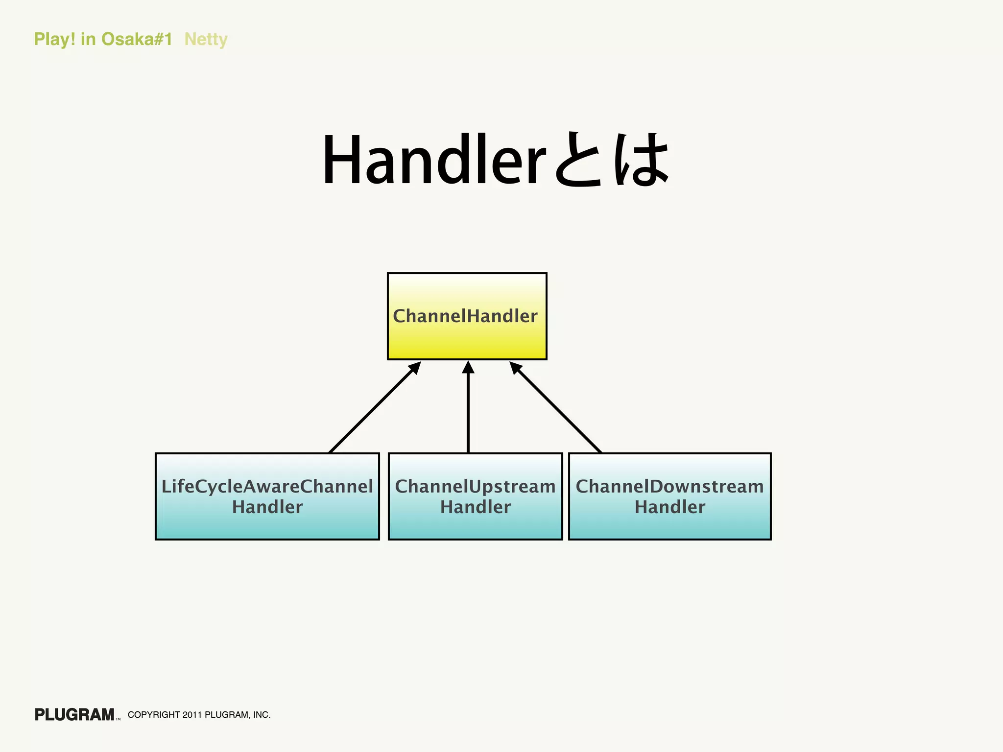 Play! in Osaka#1 Netty




                                         ChannelHandler




                LifeCycleAwareChannel    ChannelUpstream   ChannelDownstream
                        Handler              Handler            Handler




          COPYRIGHT 2011 PLUGRAM, INC.
 