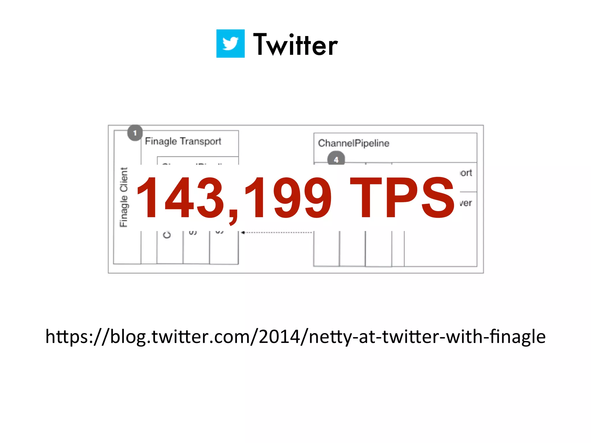 Twitter
hKps://blog.twiKer.com/2014/neKy-­‐at-­‐twiKer-­‐with-­‐ﬁnagle
143,199 TPS
 
