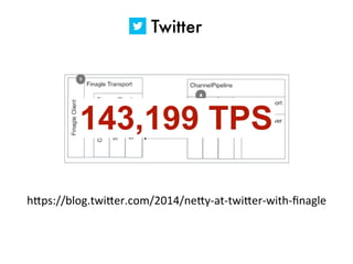 Twitter
hKps://blog.twiKer.com/2014/neKy-­‐at-­‐twiKer-­‐with-­‐ﬁnagle
143,199 TPS
 