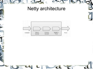 Netty architecture

 