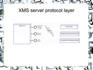 XMS server protocol layer

 