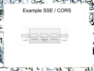 Example SSE / CORS

 