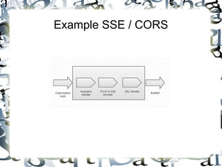 Example SSE / CORS

 