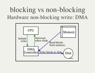 blocking vs non-blocking
Hardware non-blocking write: DMA
 