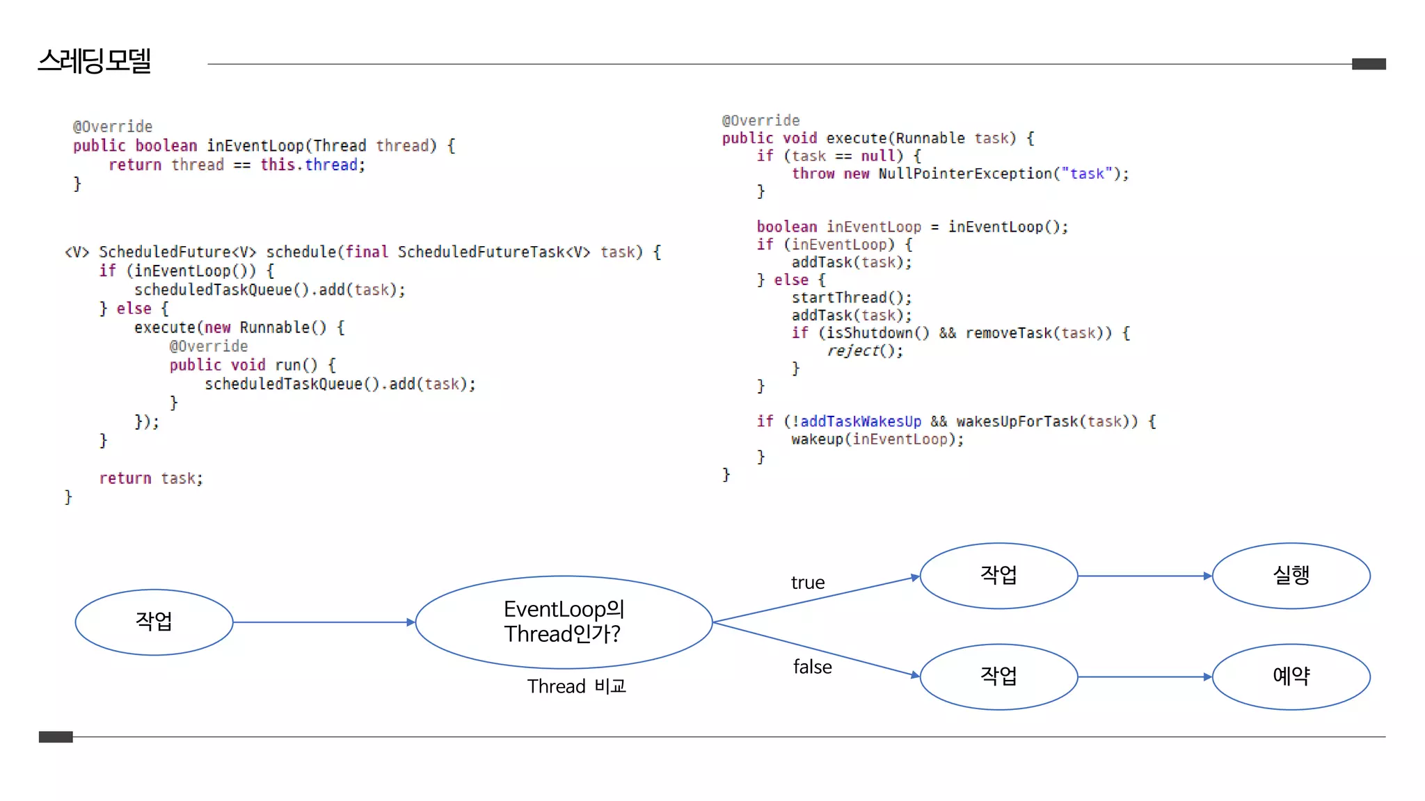 스레딩모델
작업
EventLoop의
Thread인가?
작업 실행
작업 예약
true
false
Thread 비교
 