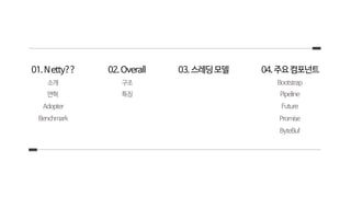 01.Netty??
연혁
Adopter
Benchmark
소개 구조
특징
03.스레딩모델
Bootstrap
Pipeline
04.주요컴포넌트
ByteBuf
Future
Promise
02.Overall
 
