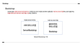 Bootstrap
Bootstrap
프로세스를 지정된 포트로 바인딩하거나 지정된 호스트의 지정된 포트에서 실행 중인 다른 호스트로 연결하는 등의 일을 하는
어플리케이션의 네트워크 레이어를 구성하는 컨테이너
서버부트스트랩
ServerBootstrap
지정된 포트로 바인딩
클라이언트
부트스트랩
Bootstrap
다른 호스트로 연결
Netty의 Bootstrap 구조
 