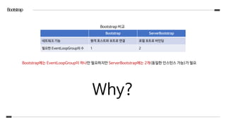 Bootstrap
Bootstrap ServerBootstrap
네트워크 기능 원격 호스트와 포트로 연결 로컬 포트로 바인딩
필요한 EventLoopGroup의 수 1 2
Bootstrap 비교
Bootstrap에는 EventLoopGroup이 하나만 필요하지만 ServerBootstrap에는 2개(동일한 인스턴스 가능)가 필요
Why?
 