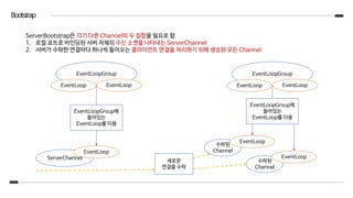 Bootstrap
ServerBootstrap은 각기 다른 Channel의 두 집합을 필요로 함
1. 로컬 포트로 바인딩된 서버 자체의 수신 소켓을 나타내는 ServerChannel
2. 서버가 수락한 연결마다 하나씩 들어오는 클라이언트 연결을 처리하기 위해 생성된 모든 Channel
EventLoopGroup
EventLoop EventLoop
EventLoopGroup에
들어있는
EventLoop를 이용
ServerChannel
EventLoop
EventLoopGroup
EventLoop EventLoop
EventLoopGroup에
들어있는
EventLoop를 이용
수락된
Channel
EventLoop
새로운
연결을 수락
수락된
Channel
EventLoop
 