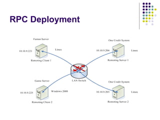 Netty 4-based RPC System Development | PPT