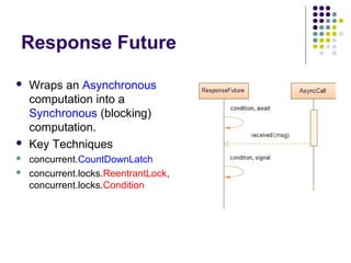 Netty 4-based RPC System Development | PPT