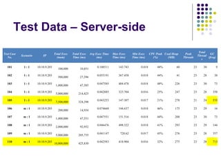 Netty 4-based RPC System Development | PPT