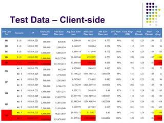 Netty 4-based RPC System Development | PPT