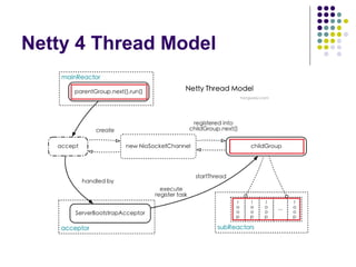Netty 4-based RPC System Development | PPT