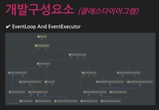 ✔ EventLoop And EventExecutor
개발구성요소 (클래스다이어그램)
 