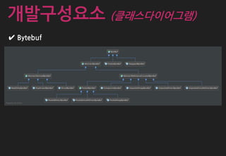 ✔ Bytebuf
개발구성요소 (클래스다이어그램)
 