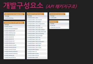 개발구성요소 (API 패키지구조)
 