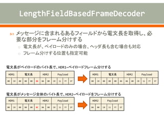  メッセージに含まれるあるフィールドから電文長を取得し、必
要な部分をフレーム分けする
o 電文長が、ペイロードのみの場合、ヘッダ長も含む場合も対応
o フレーム分けする位置も指定可能
HDR1 電文長 HDR2 Payload
00 C0 00 00 00 04 0A 00 C0 11 FF EF
HDR1 電文長 HDR2 Payload
00 C0 00 00 00 04 0A 00 C0 11 FF EF
HDR1 電文長 HDR2 Payload
00 C0 00 00 00 0C 0A 00 C0 11 FF EF
HDR2 Payload
0A 00 C0 11 FF EF
電文長がペイロードのバイト長で、HDR1~ペイロードフレーム分けする
電文長がメッセージ全体のバイト長で、HDR2~ペイロードをフレーム分けする
 