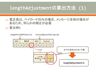  電文長は、ペイロードのみの場合、メッセージ全体の場合が
あるため、何らかの補正が必要
 算出例1
HDR1 電文長 HDR2 Payload
00 C0 00 00 00 04 0A 00 C0 11 FF EF
lengthFieldOffset(=2) initialBytesToStrip(=8)
バイト長=
電文長フィールドの
値
4バイト 2ba２バイト足すとメッセージ長
lengthAdjustment=2
 
