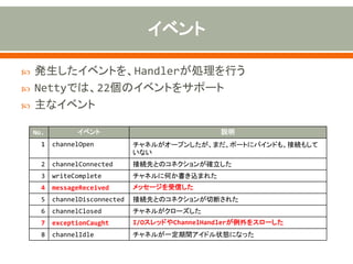  発生したイベントを、Handlerが処理を行う
 Nettyでは、22個のイベントをサポート
 主なイベント
No. イベント 説明
1 channelOpen チャネルがオープンしたが、まだ、ポートにバインドも、接続もして
いない
2 channelConnected 接続先とのコネクションが確立した
3 writeComplete チャネルに何か書き込まれた
4 messageReceived メッセージを受信した
5 channelDisconnected 接続先とのコネクションが切断された
6 channelClosed チャネルがクローズした
7 exceptionCaught I/OスレッドやChannelHandlerが例外をスローした
8 channelIdle チャネルが一定期間アイドル状態になった
 