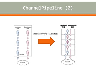 実際には１つのライン上に配置
 