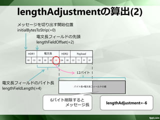 lengthAdjustmentの算出(1) 
電文長フィールドの先頭 
lengthFieldOffset(=2) 
メッセージを切り出す開始位置 
initialBytesToStrip(=8) 
HDR1 電文長HDR2 Payload 
00 C0 00 00 00 05 0A 00 C0 11 FF EF D3 
5バイト 
バイト長= 
電文長フィールドの値 
電文長フィールドのバイト長 
lengthFieldLength(=4) 
2バイト 
2バイト足すとメッセージ長 
lengthAdjustment=2 
 