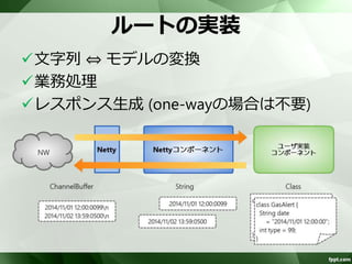 専用オプション 
テキスト通信専用のオプションを提供 
No. オプション説明 
1 textline テキスト送信の場合true (false) 
2 delimiter デリミタLINE かNULL (LINE) 
3 decoderMaxLineLength 最大長(1024) 
4 autoAppenderDelimiter 送信時にデリミタをつけるかどうか 
(true) 
5 encoding エンコーディング(JVMのデフォルト) 
 