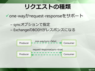 URIフォーマット 
TCPとUDPをサポート 
– netty:tcp://hostname:9999[?options] 
– netty:udp://hostname:9999[?options] 
TCPとUDPでオプションが異なる 
 