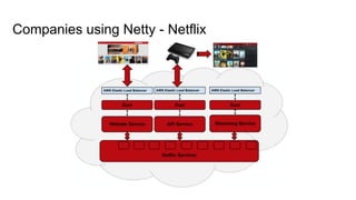 Companies using Netty - Netflix
 