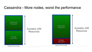 Cassandra - More nodes, worst the performance
 