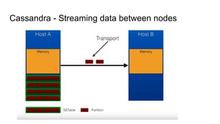 Cassandra - Streaming data between nodes
 