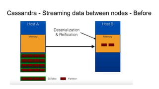 Cassandra - Streaming data between nodes - Before
 