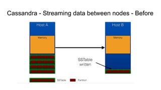Cassandra - Streaming data between nodes - Before
 