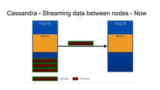 Cassandra - Streaming data between nodes - Now
 