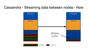 Cassandra - Streaming data between nodes - Now
 