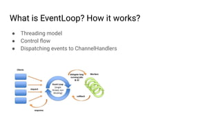 What is EventLoop? How it works?
● Threading model
● Control ﬂow
● Dispatching events to ChannelHandlers
 