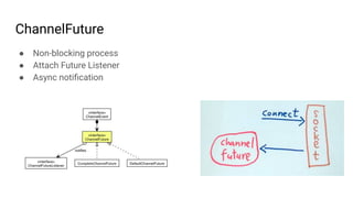 ChannelFuture
● Non-blocking process
● Attach Future Listener
● Async notiﬁcation
 