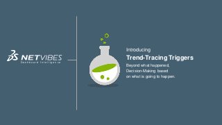 Introducing
Trend-Tracing Triggers
Beyond what happened,
Decision-Making based
on what is going to happen.
D a s h b o a r d I n t e l l i g e n c e
 