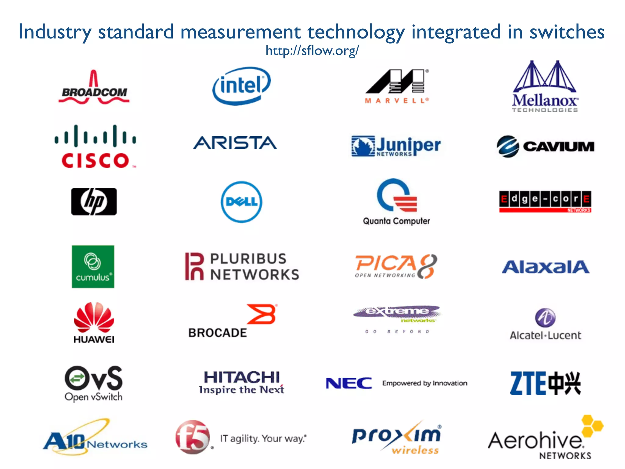 Industry standard measurement technology integrated in switches
http://sﬂow.org/
 