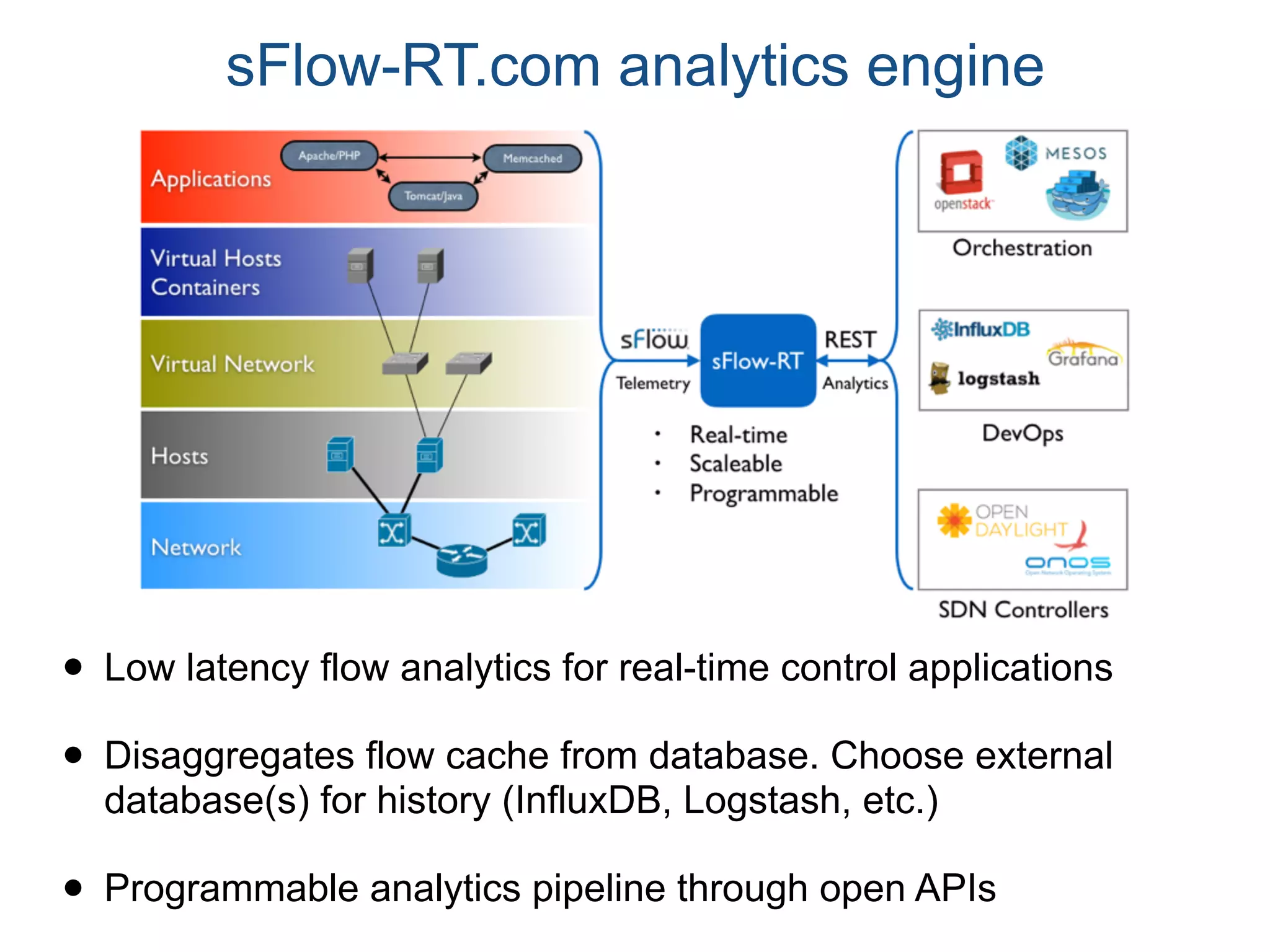 sFlow-RT.com analytics engine
• Low latency flow analytics for real-time control applications
• Disaggregates flow cache from database. Choose external
database(s) for history (InfluxDB, Logstash, etc.)
• Programmable analytics pipeline through open APIs
 