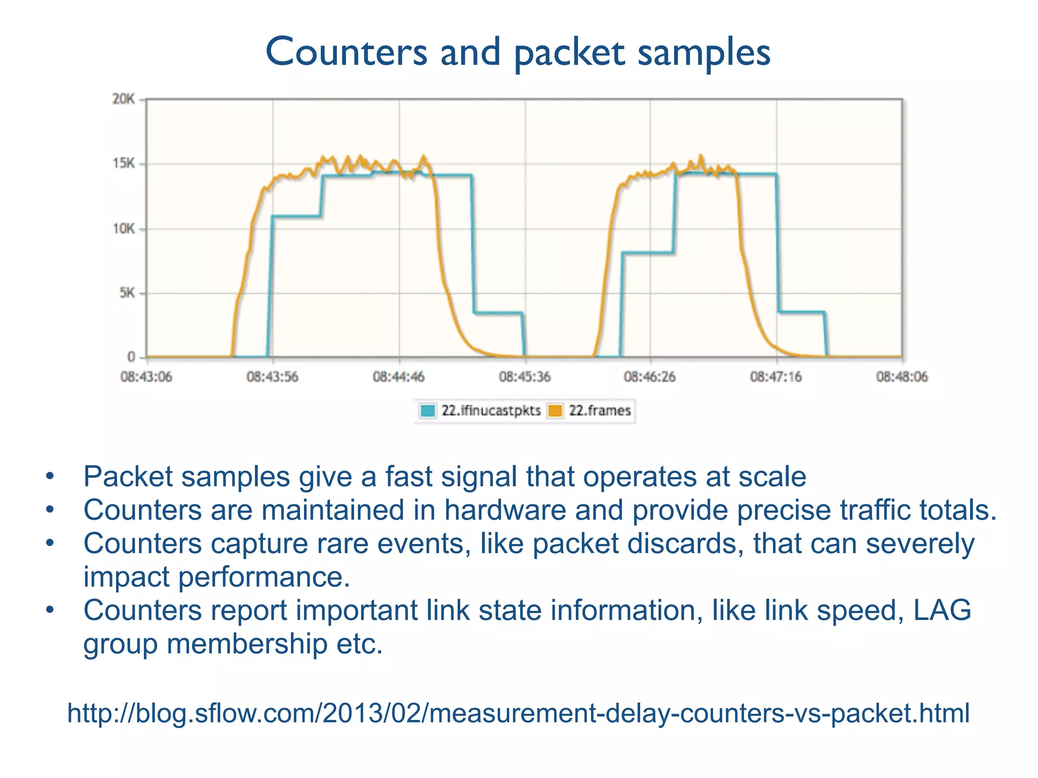 Counters and packet samples
http://blog.sflow.com/2013/02/measurement-delay-counters-vs-packet.html
• Packet samples give a fast signal that operates at scale
• Counters are maintained in hardware and provide precise traffic totals.
• Counters capture rare events, like packet discards, that can severely
impact performance.
• Counters report important link state information, like link speed, LAG
group membership etc.
 