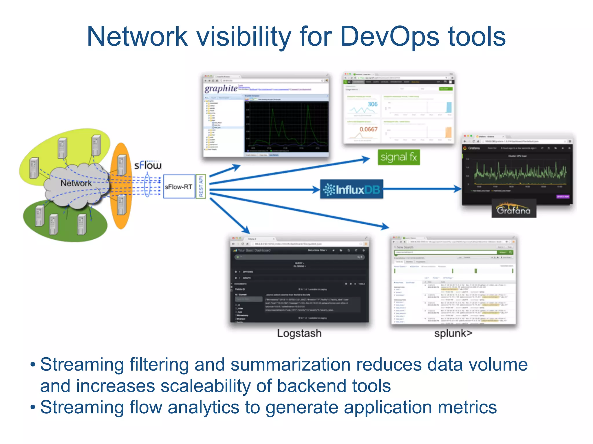 Network visibility for DevOps tools
• Streaming filtering and summarization reduces data volume
and increases scaleability of backend tools
• Streaming flow analytics to generate application metrics
 