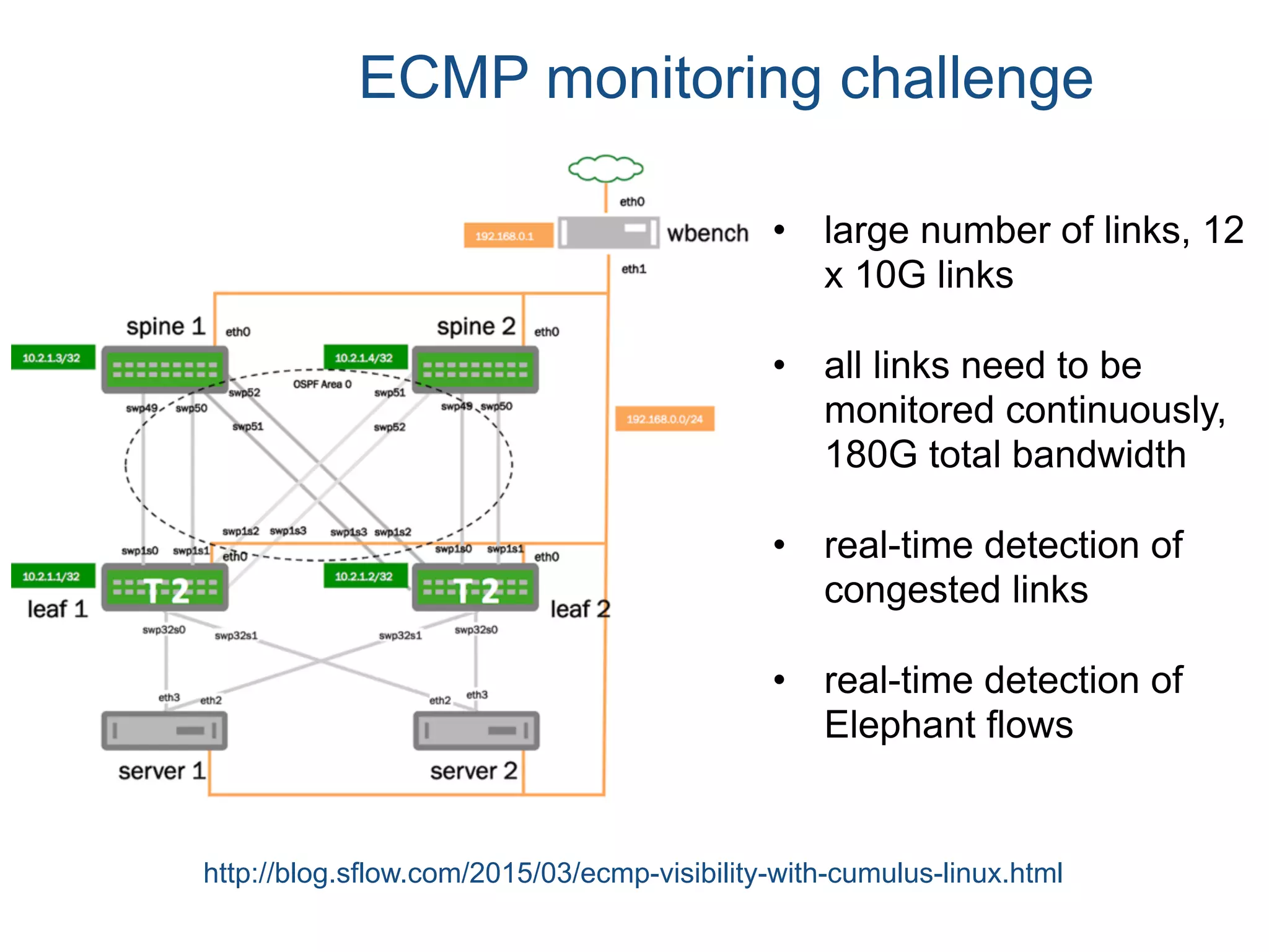 ECMP monitoring challenge
• large number of links, 12
x 10G links
• all links need to be
monitored continuously,
180G total bandwidth
• real-time detection of
congested links
• real-time detection of
Elephant flows
http://blog.sflow.com/2015/03/ecmp-visibility-with-cumulus-linux.html
 