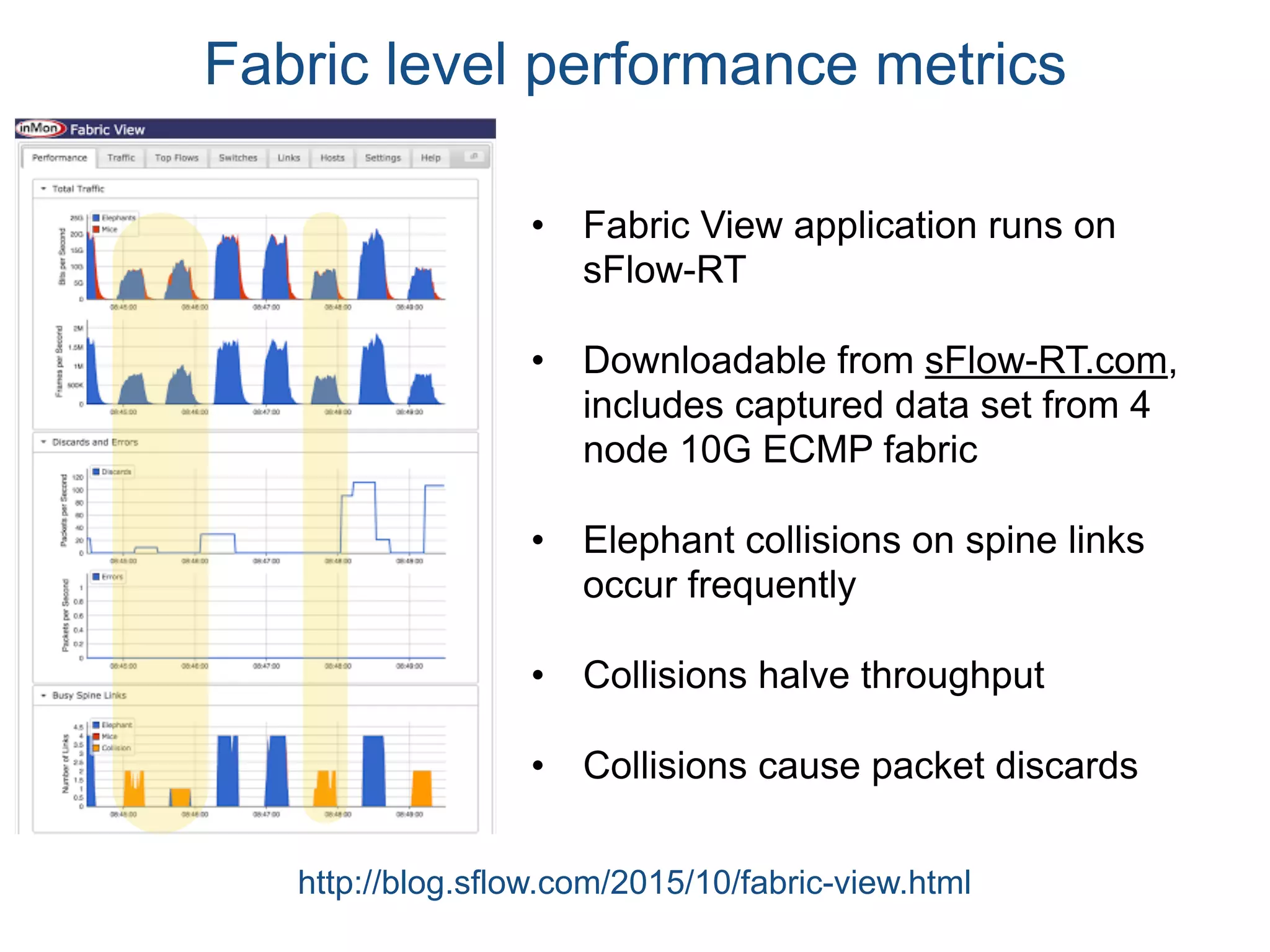 Fabric level performance metrics
• Fabric View application runs on
sFlow-RT
• Downloadable from sFlow-RT.com,
includes captured data set from 4
node 10G ECMP fabric
• Elephant collisions on spine links
occur frequently
• Collisions halve throughput
• Collisions cause packet discards
http://blog.sflow.com/2015/10/fabric-view.html
 