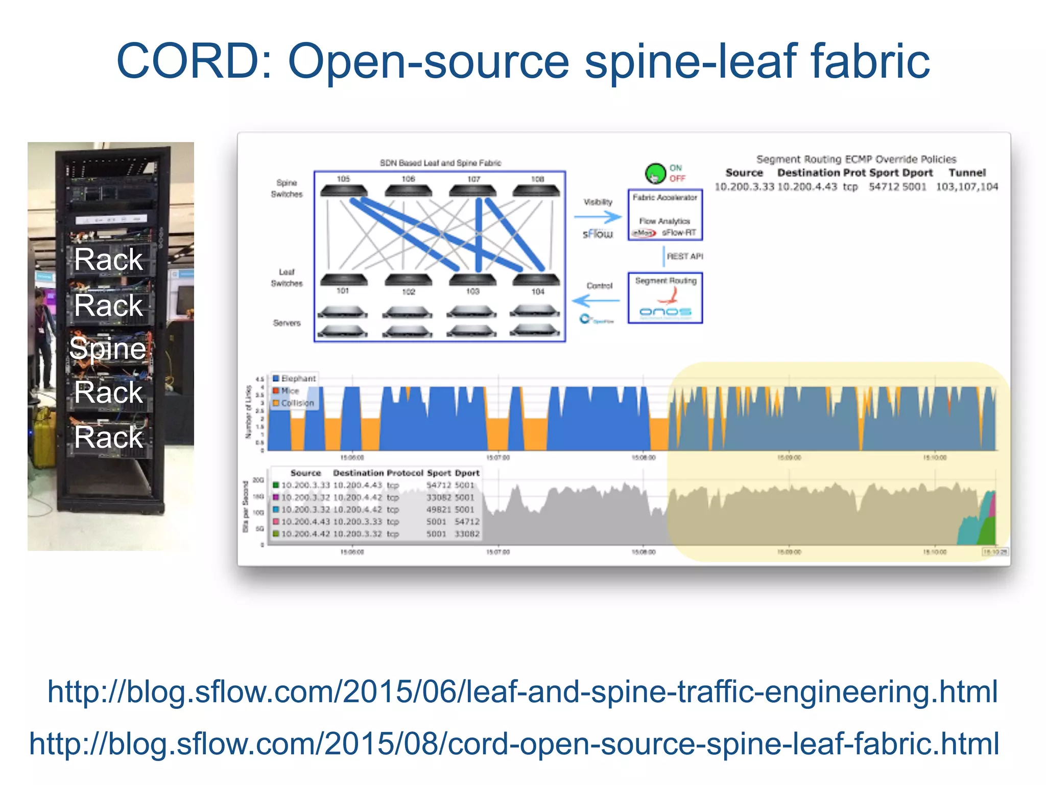 http://blog.sflow.com/2015/06/leaf-and-spine-traffic-engineering.html
CORD: Open-source spine-leaf fabric
Rack
Rack
Rack
Rack
Spine
http://blog.sflow.com/2015/08/cord-open-source-spine-leaf-fabric.html
 