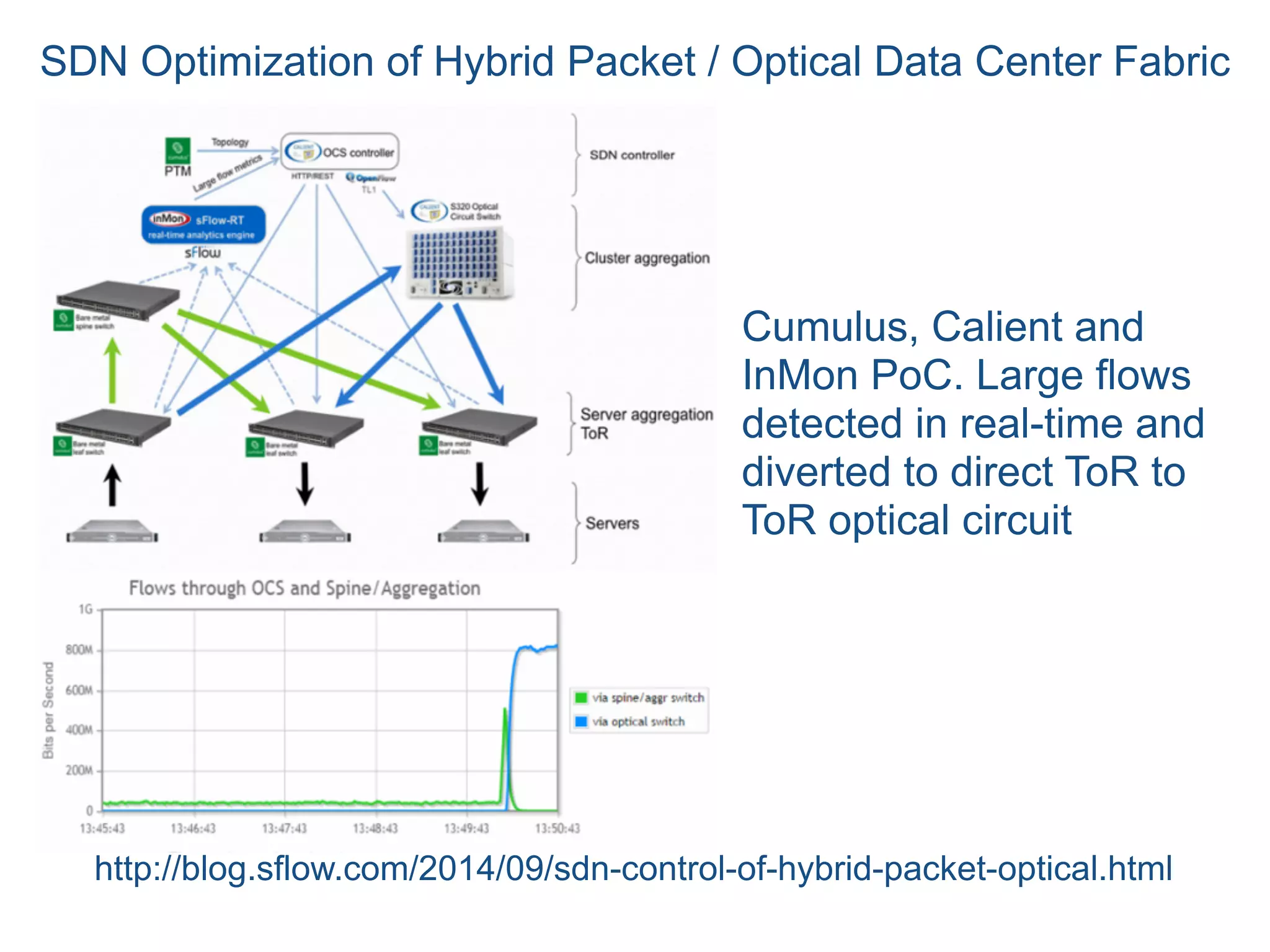 http://blog.sflow.com/2014/09/sdn-control-of-hybrid-packet-optical.html
Cumulus, Calient and
InMon PoC. Large flows
detected in real-time and
diverted to direct ToR to
ToR optical circuit
SDN Optimization of Hybrid Packet / Optical Data Center Fabric
 