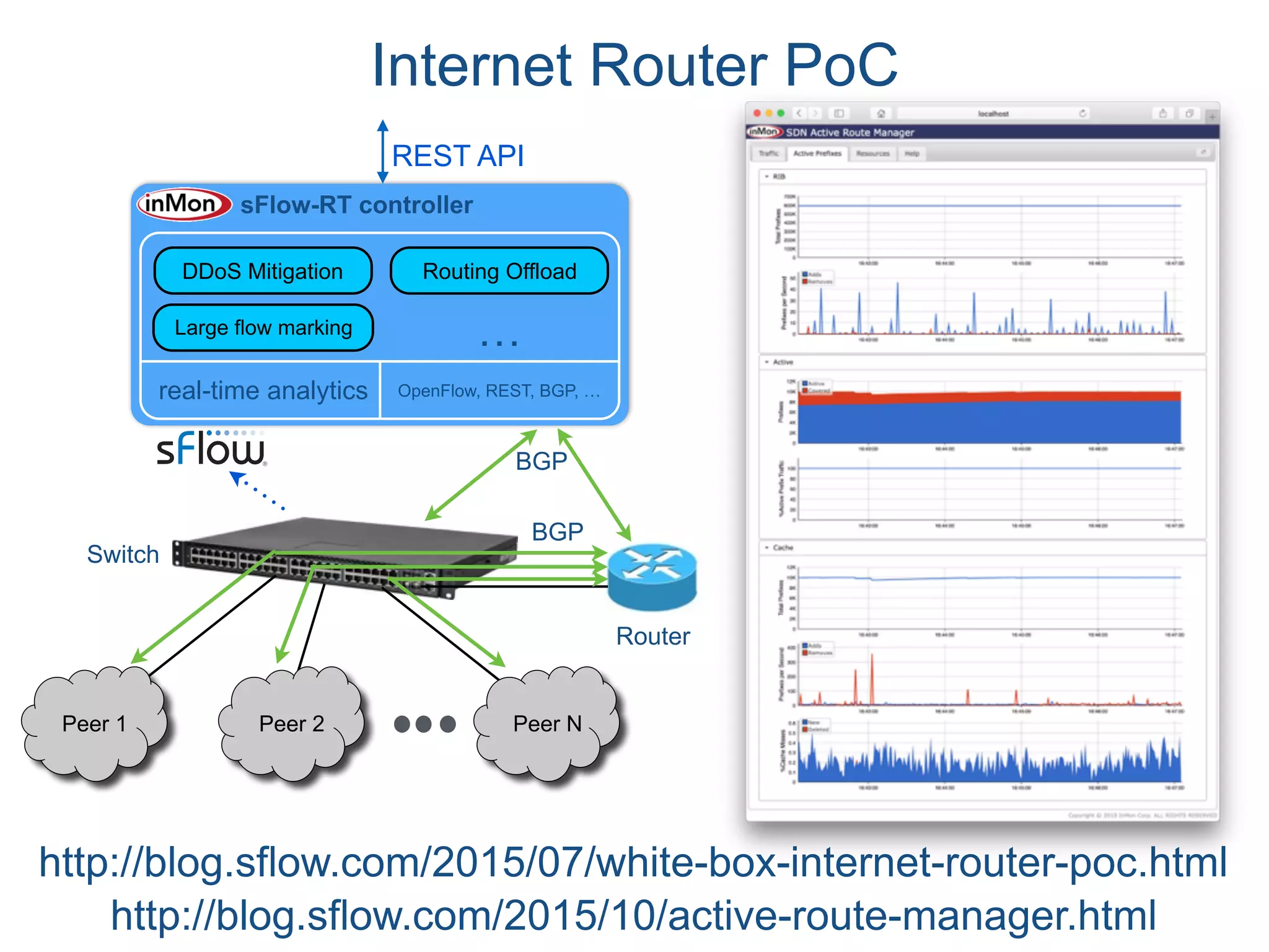 Internet Router PoC
http://blog.sflow.com/2015/07/white-box-internet-router-poc.html
Peer 1 Peer 2 Peer N
DDoS Mitigation
REST API
sFlow-RT controller
real-time analytics OpenFlow, REST, BGP, …
Large flow marking
Routing Offload
BGP
…
BGP
Router
Switch
http://blog.sflow.com/2015/10/active-route-manager.html
 