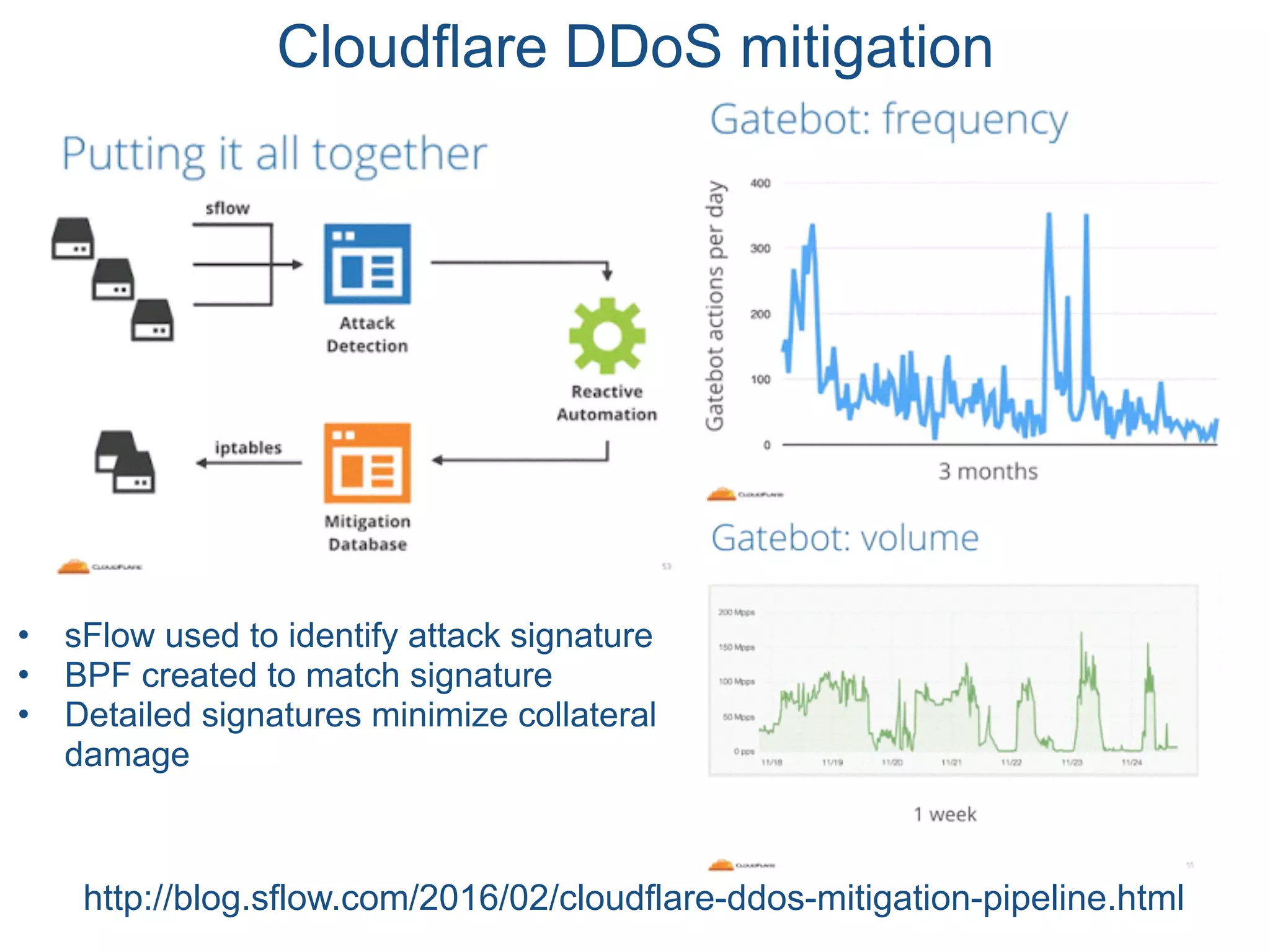 Cloudflare DDoS mitigation
http://blog.sflow.com/2016/02/cloudflare-ddos-mitigation-pipeline.html
• sFlow used to identify attack signature
• BPF created to match signature
• Detailed signatures minimize collateral
damage
 
