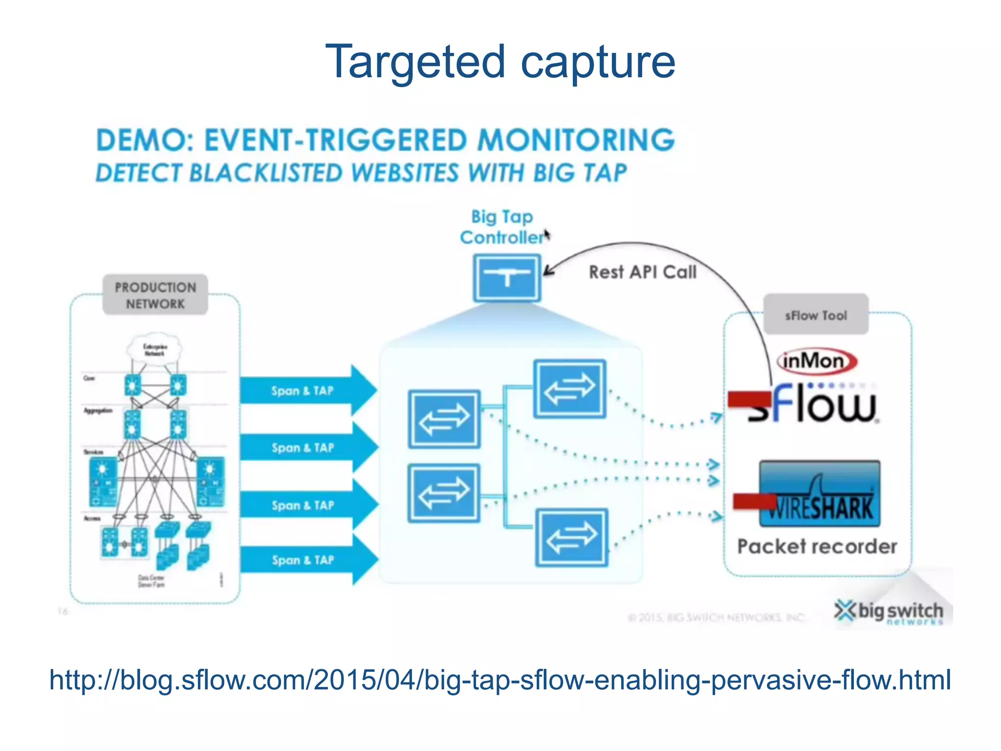 Targeted capture
http://blog.sflow.com/2015/04/big-tap-sflow-enabling-pervasive-flow.html
 
